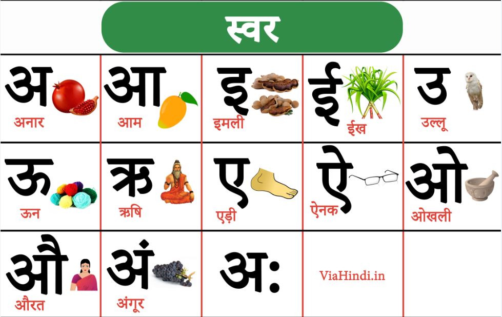 Hindi Swar Chart