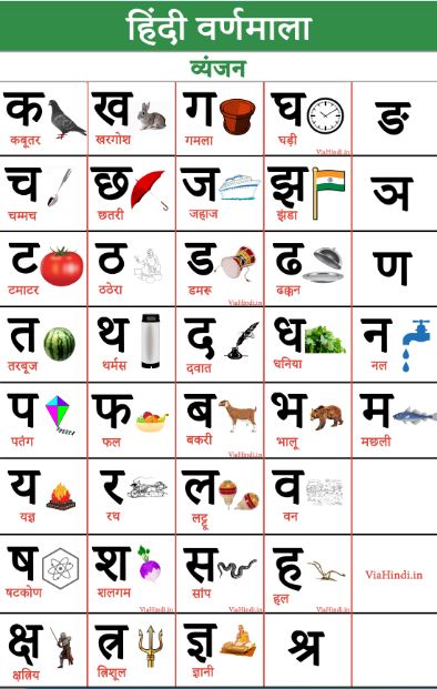 Hindi Vyanjan Chart